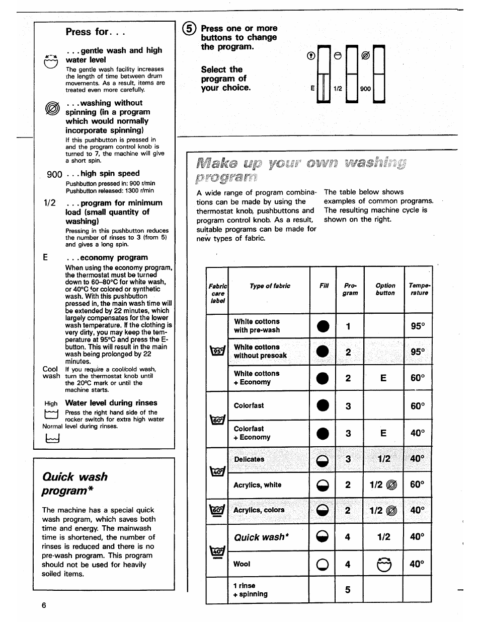 Press for, Quick wash program | ASKO 12004 User Manual | Page 6 / 16