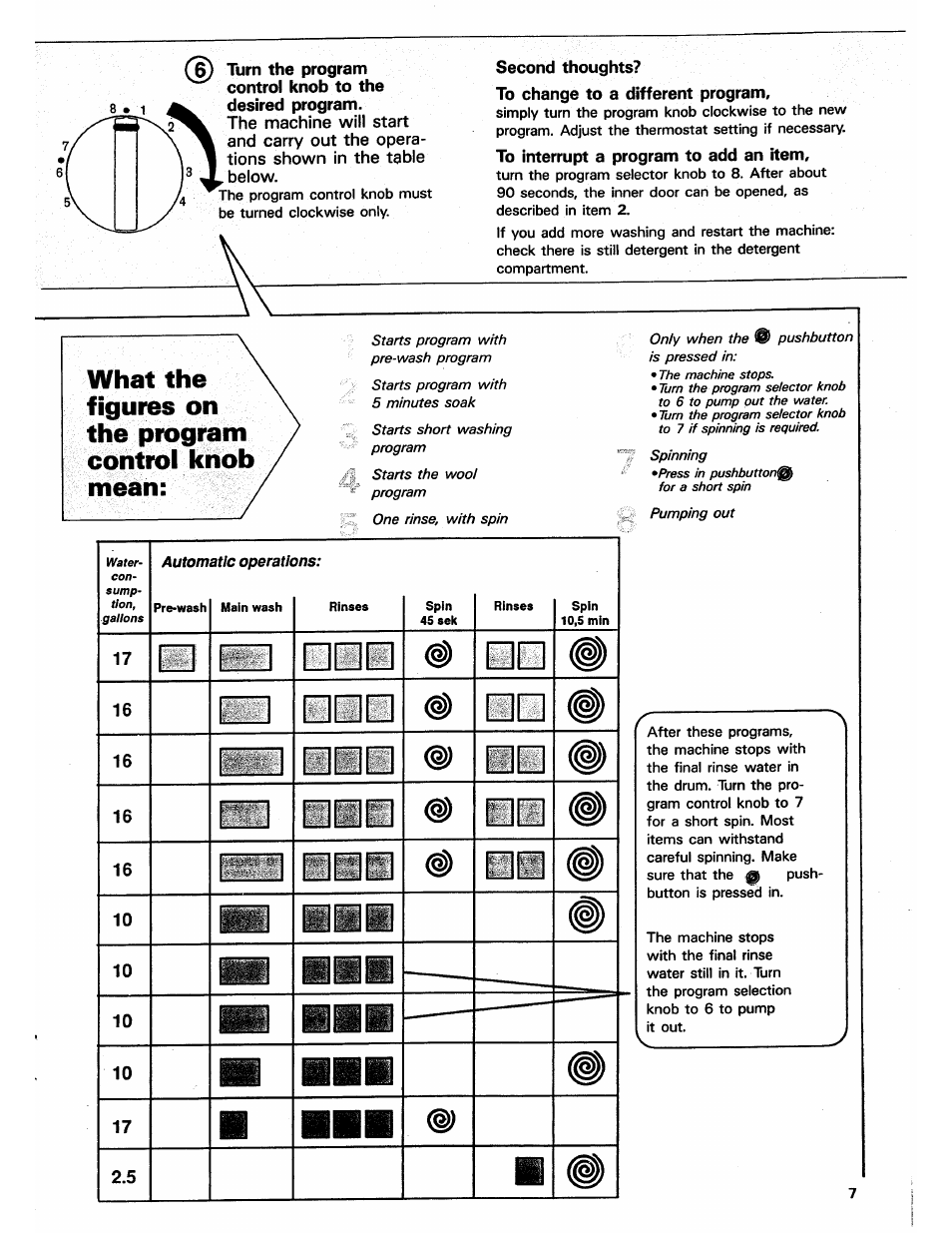 Second thoughts, To change to a different program, To interrupt a program to add an item | What the figures on the program control knob mean | ASKO 12004 User Manual | Page 7 / 16