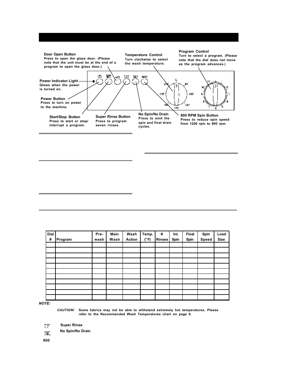 The contr the contr ol p ol panel anel, W6021 programs and options, Power button | Start/stop button, Door open button, Interrupting or changing a program | ASKO W6641 W661 User Manual | Page 10 / 24