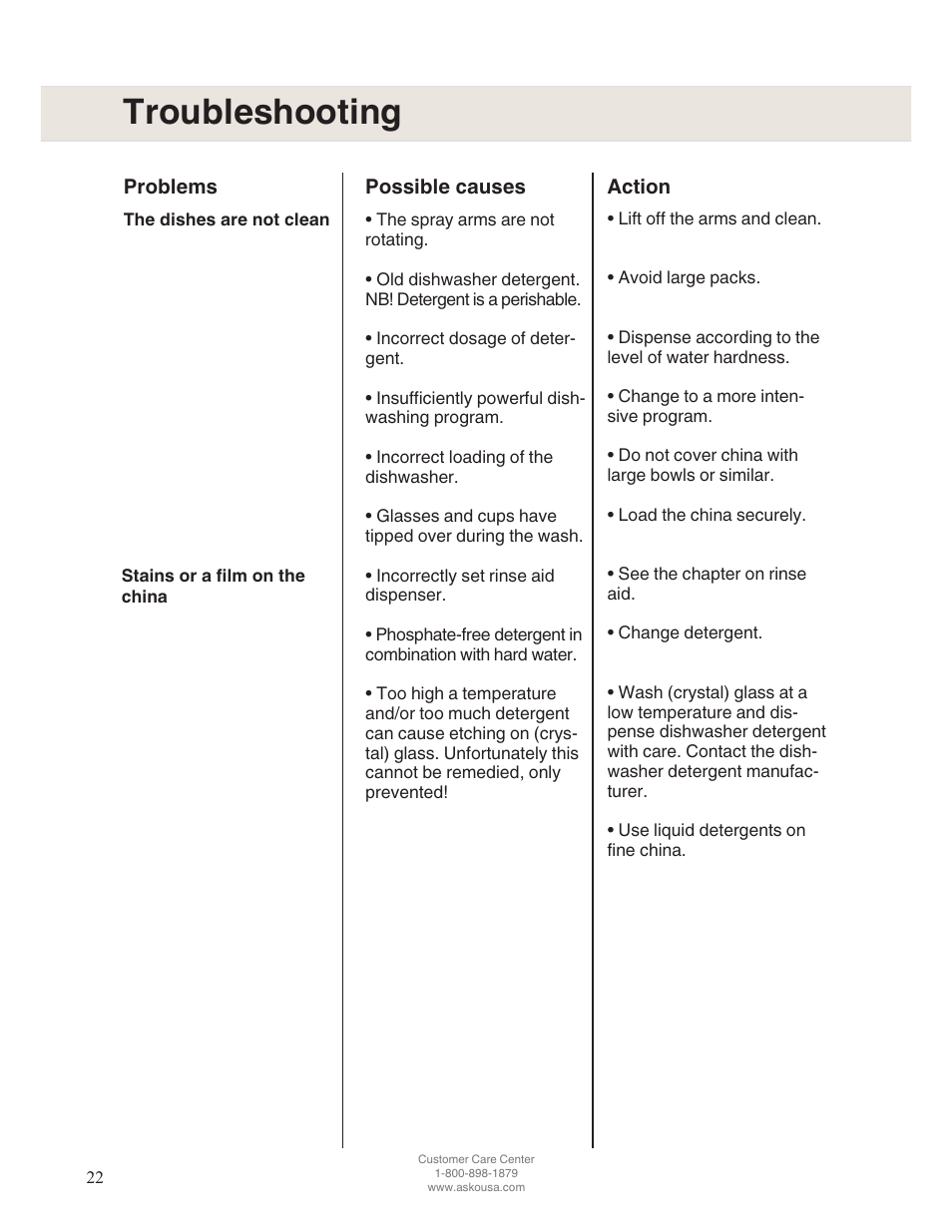 Troubleshooting | ASKO D5122 User Manual | Page 22 / 28