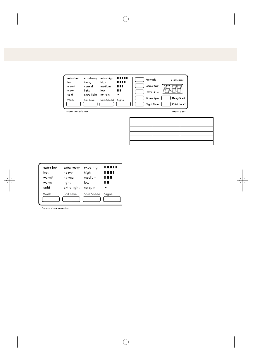 Operating instructions | ASKO WL6511 User Manual | Page 19 / 32