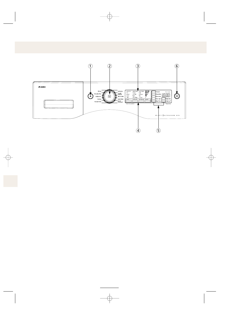 Front panel | ASKO WL6511 User Manual | Page 9 / 32