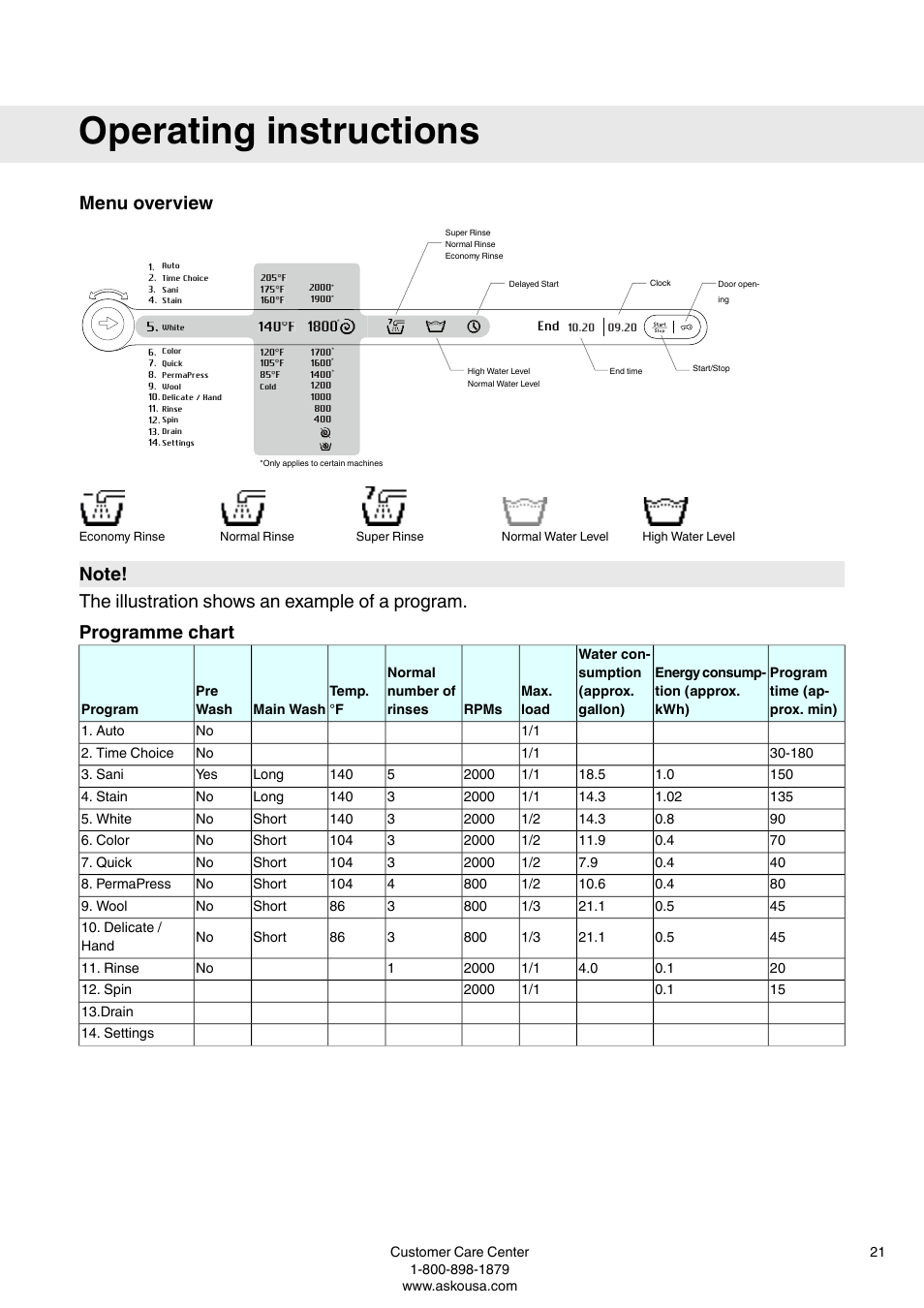 Menu overview, Programme chart, Operating instructions | ASKO W6903 User Manual | Page 21 / 44