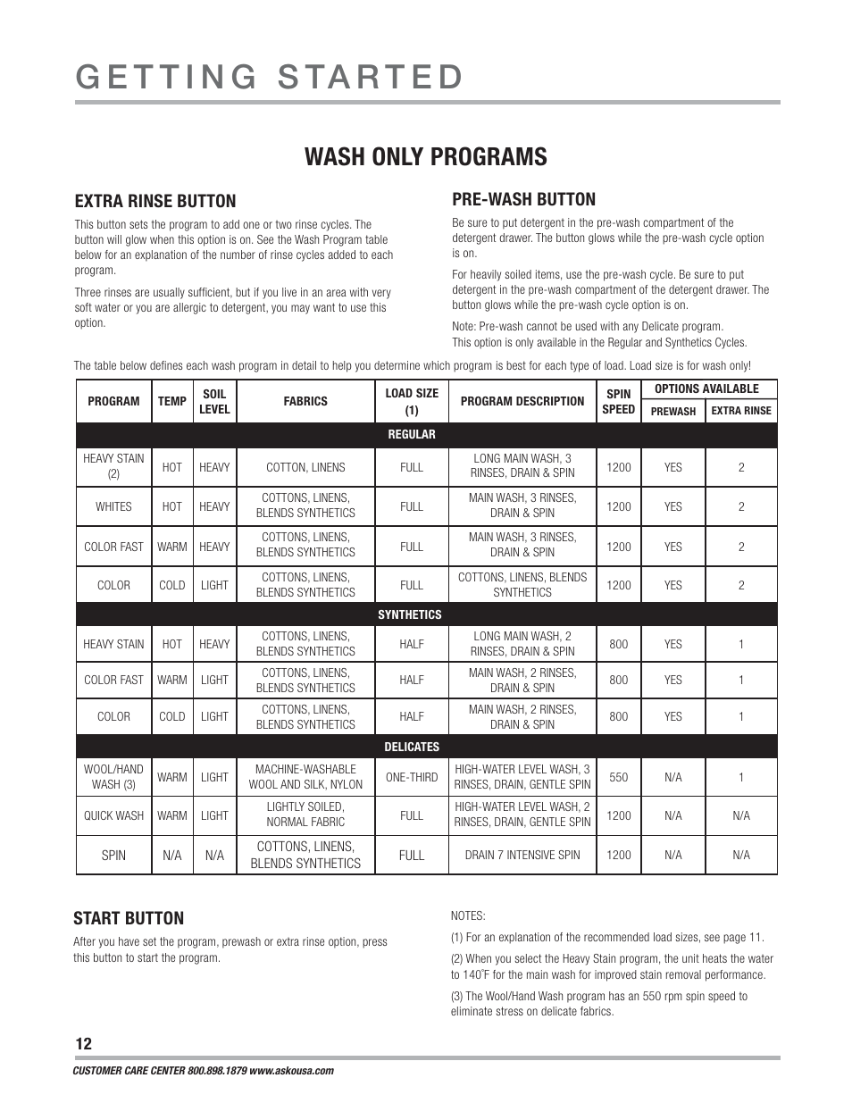 Wash only programs, Extra rinse button, Pre-wash button | Start button | ASKO WCAM 1812 User Manual | Page 12 / 20