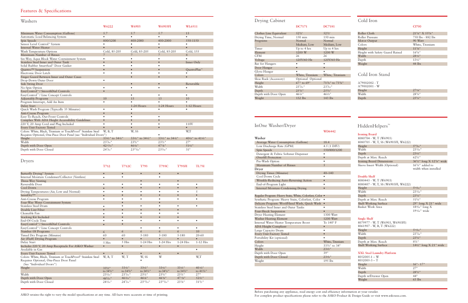 ASKO Washer/Dryer Combination Laundry System User Manual | Page 10 / 10