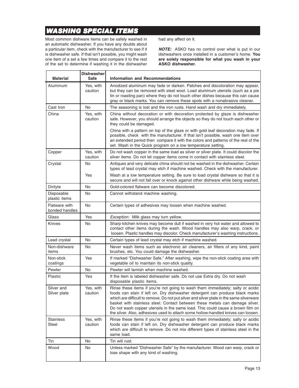 Washing special items | ASKO D3731 User Manual | Page 13 / 16