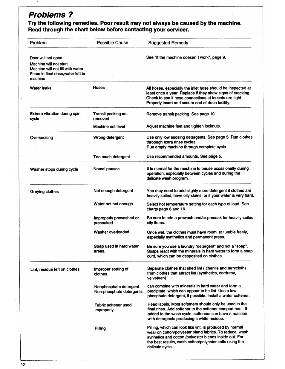Problems | ASKO 11505 User Manual | Page 12 / 16