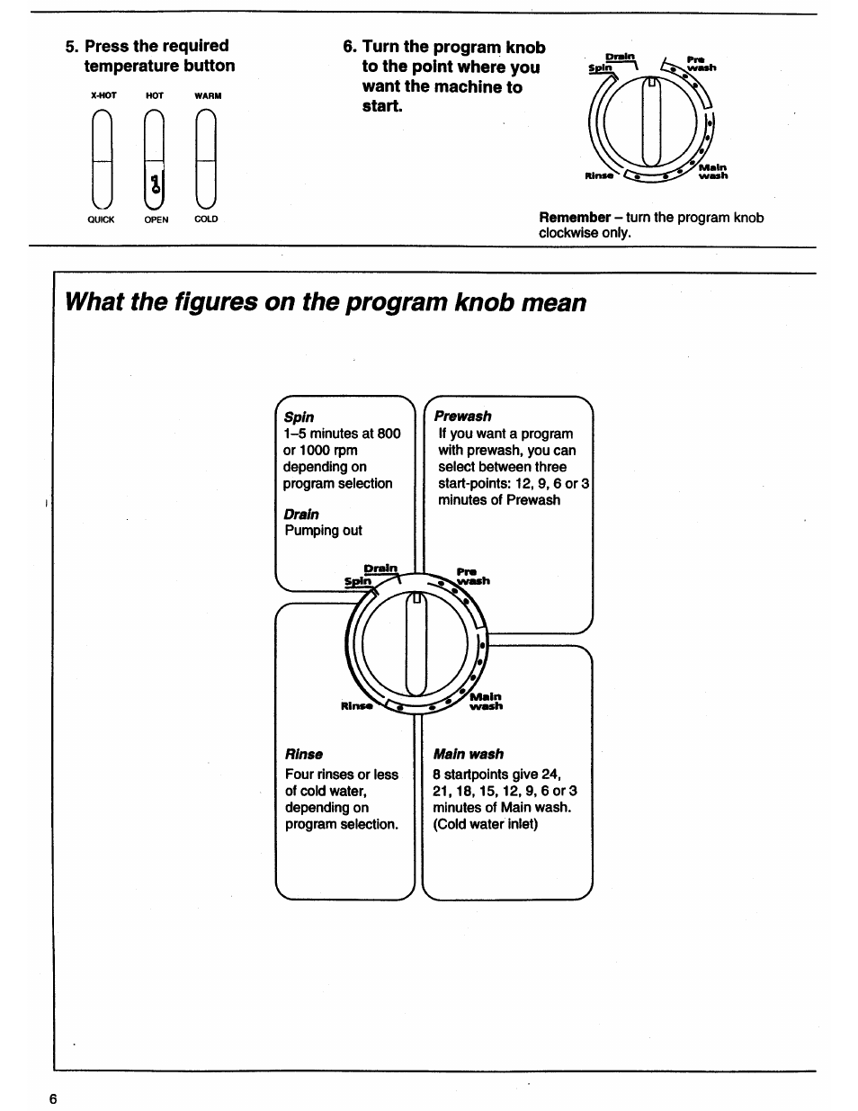 What the figures on the program knob mean, Spin, Drain | Rinse, Prewash, Main wash | ASKO 11505 User Manual | Page 6 / 16