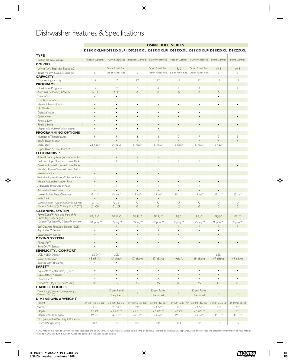 Dishwasher features & specifications | ASKO D3251 User Manual | Page 30 / 32