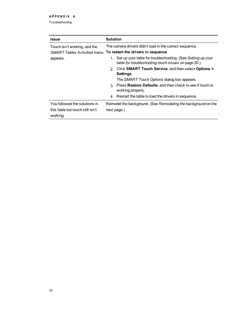 Smart Technologies SMART Table 230i User Manual | Page 29 / 36