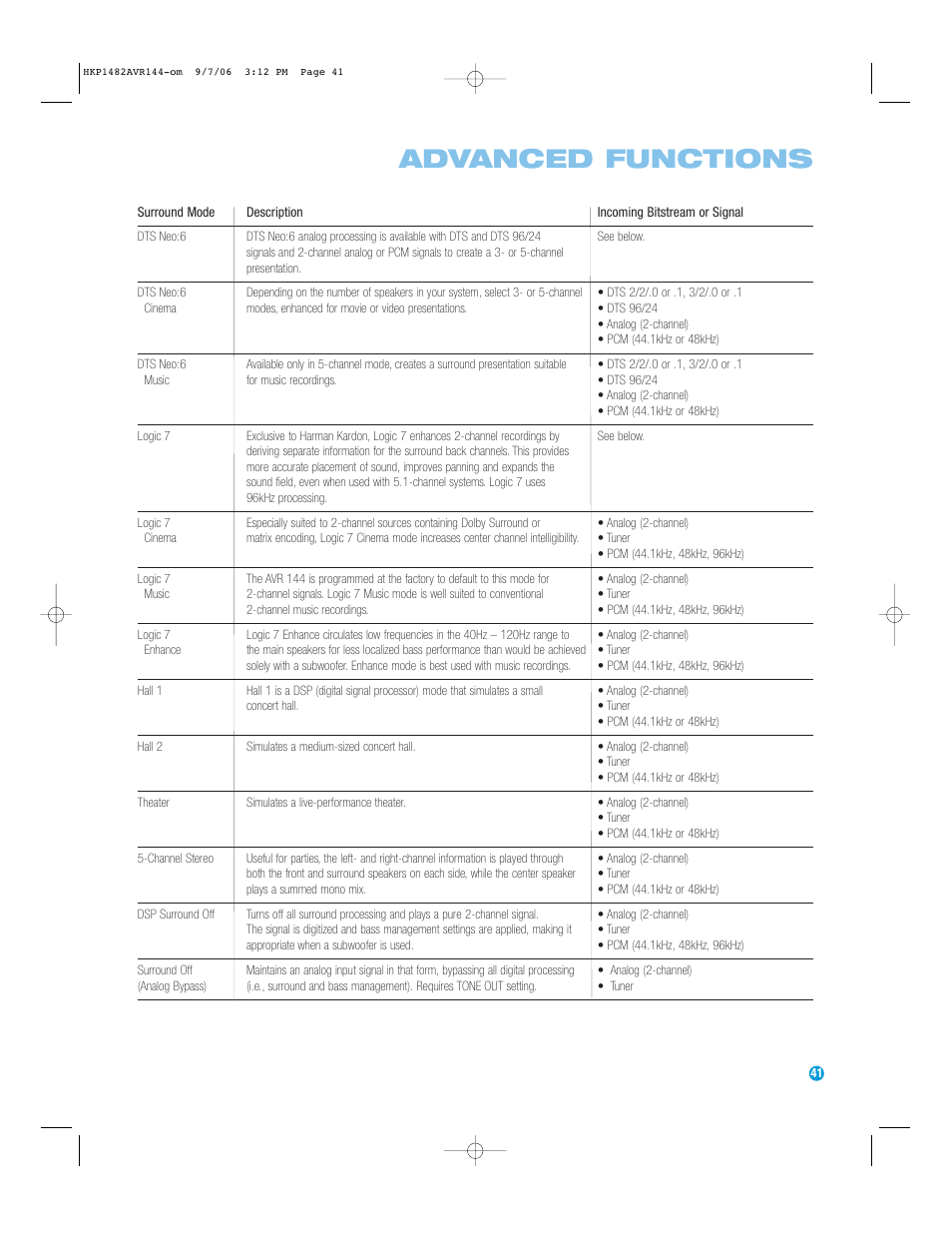 Advanced functions | Harman-Kardon AVR 144 User Manual | Page 41 / 64