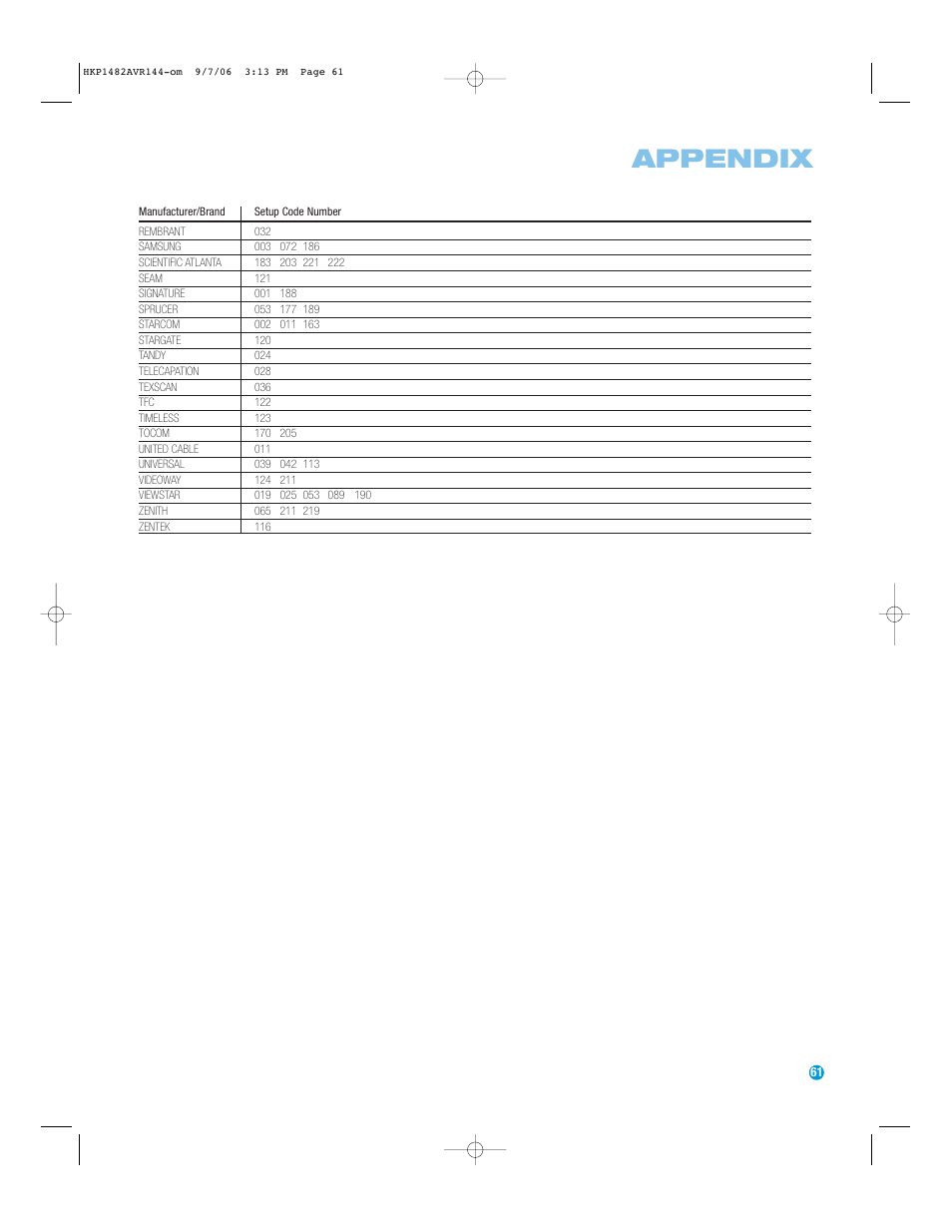 Appendix | Harman-Kardon AVR 144 User Manual | Page 61 / 64