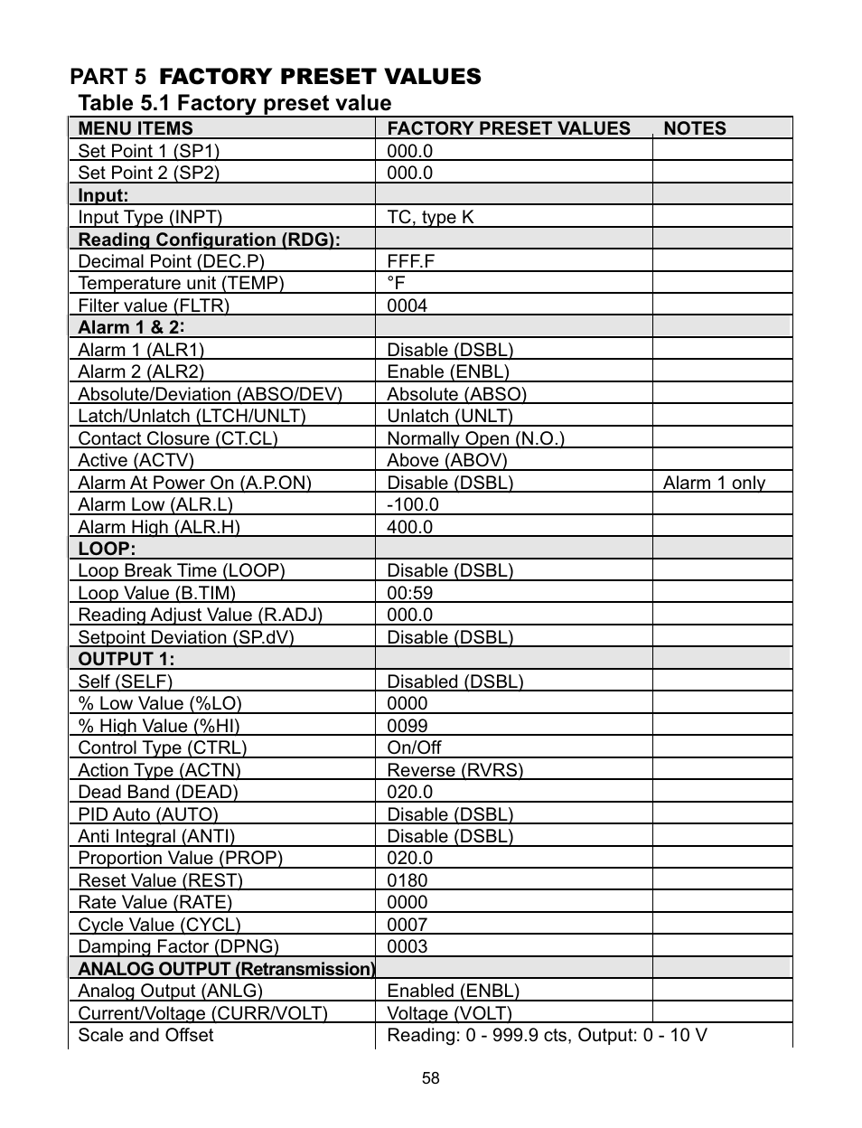 NEWPORT iDRA Controller User Manual | Page 62 / 69