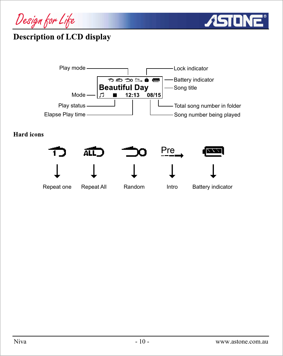 Astone Holdings Pty NIVA User Manual | Page 11 / 29