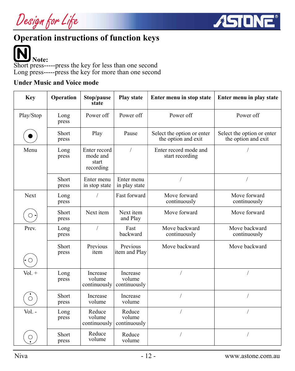 Operation instructions of function keys | Astone Holdings Pty NIVA User Manual | Page 13 / 29