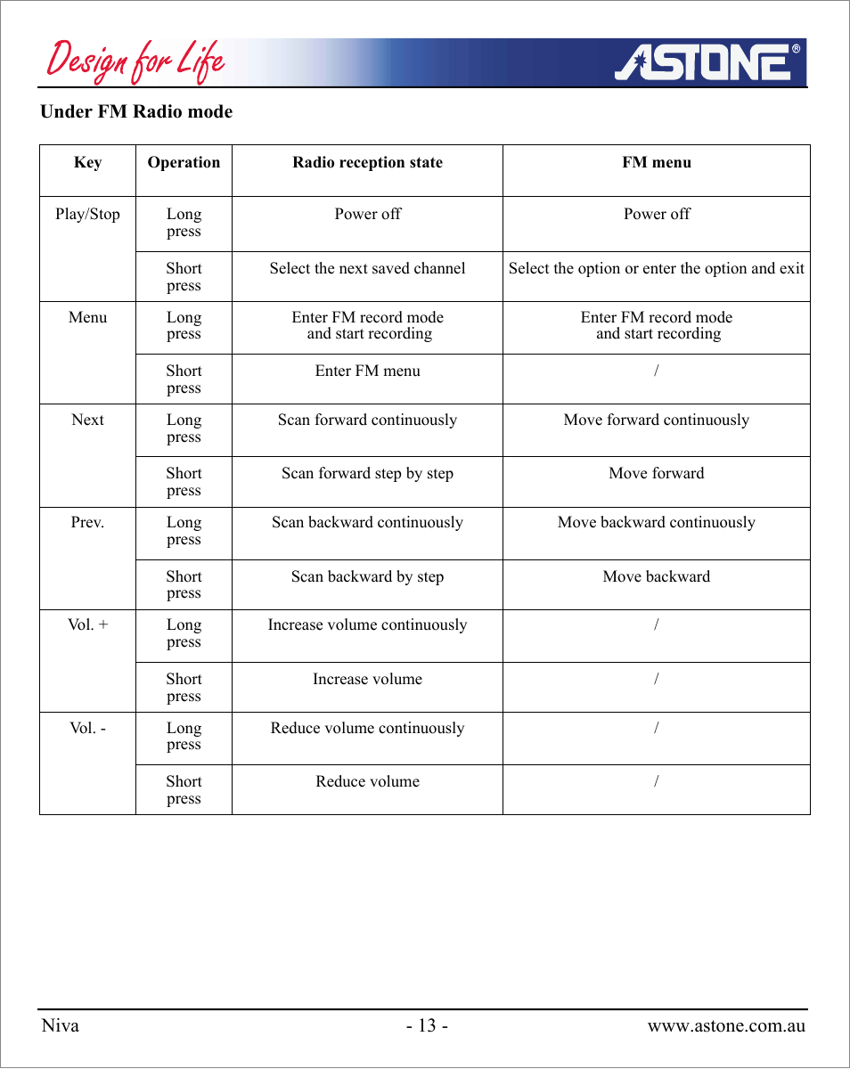 Astone Holdings Pty NIVA User Manual | Page 14 / 29