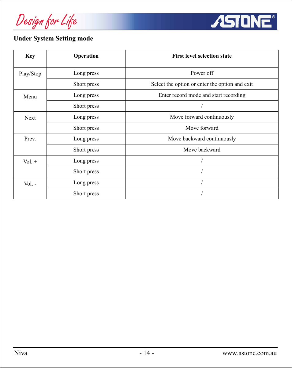 Astone Holdings Pty NIVA User Manual | Page 15 / 29