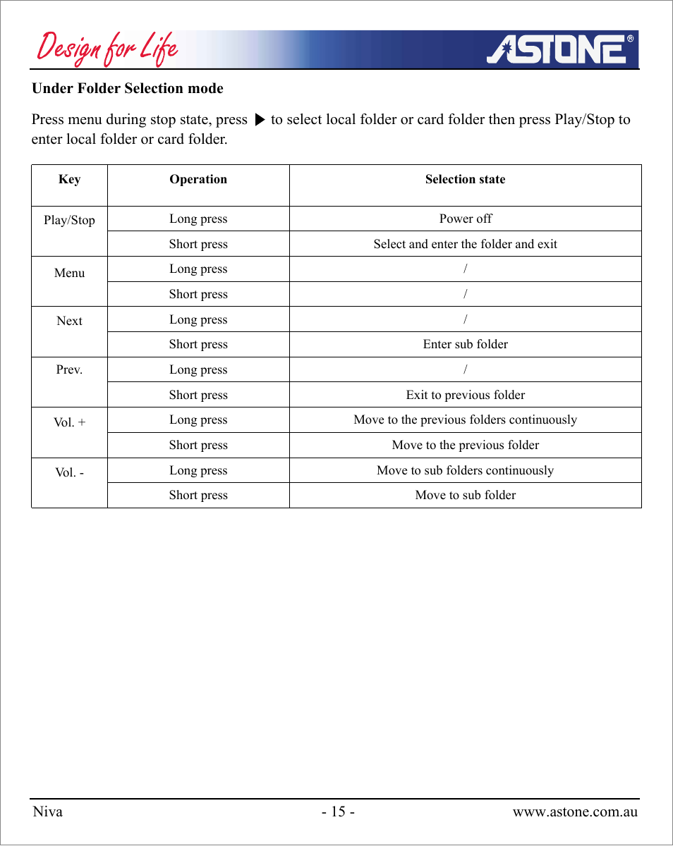 Astone Holdings Pty NIVA User Manual | Page 16 / 29