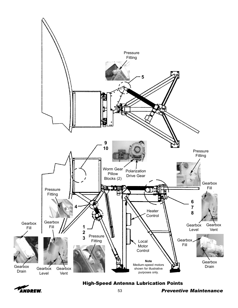 Andrew 5.6-Meter ESA User Manual | Page 53 / 54