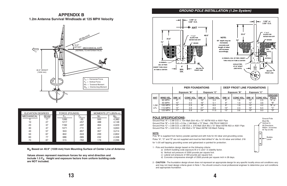 Appendix b, Ground pole installation (1.2m system), 2m antenna survival windloads at 125 mph velocity | Pole specifications, Pier foundations deep frost line foundations | Andrew 960 User Manual | Page 5 / 9