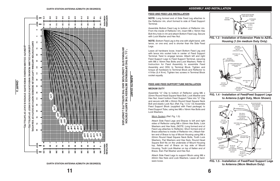 Assembly and installation | Andrew 960 User Manual | Page 7 / 9