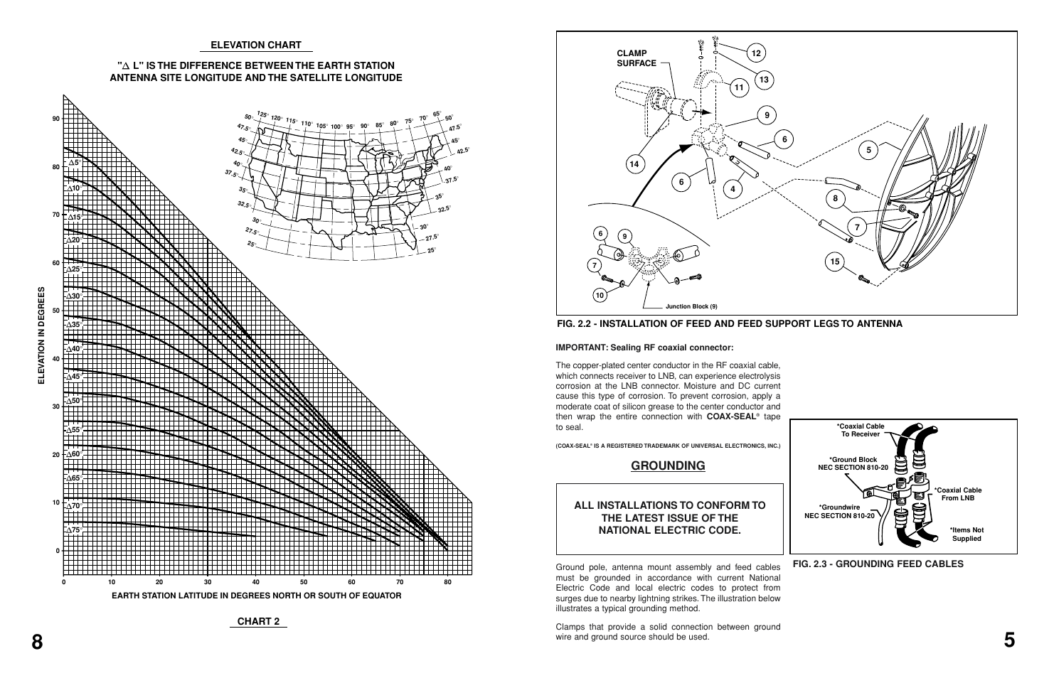 Grounding, Fig. 2.3 - grounding feed cables | Andrew TYPE 100 User Manual | Page 7 / 8