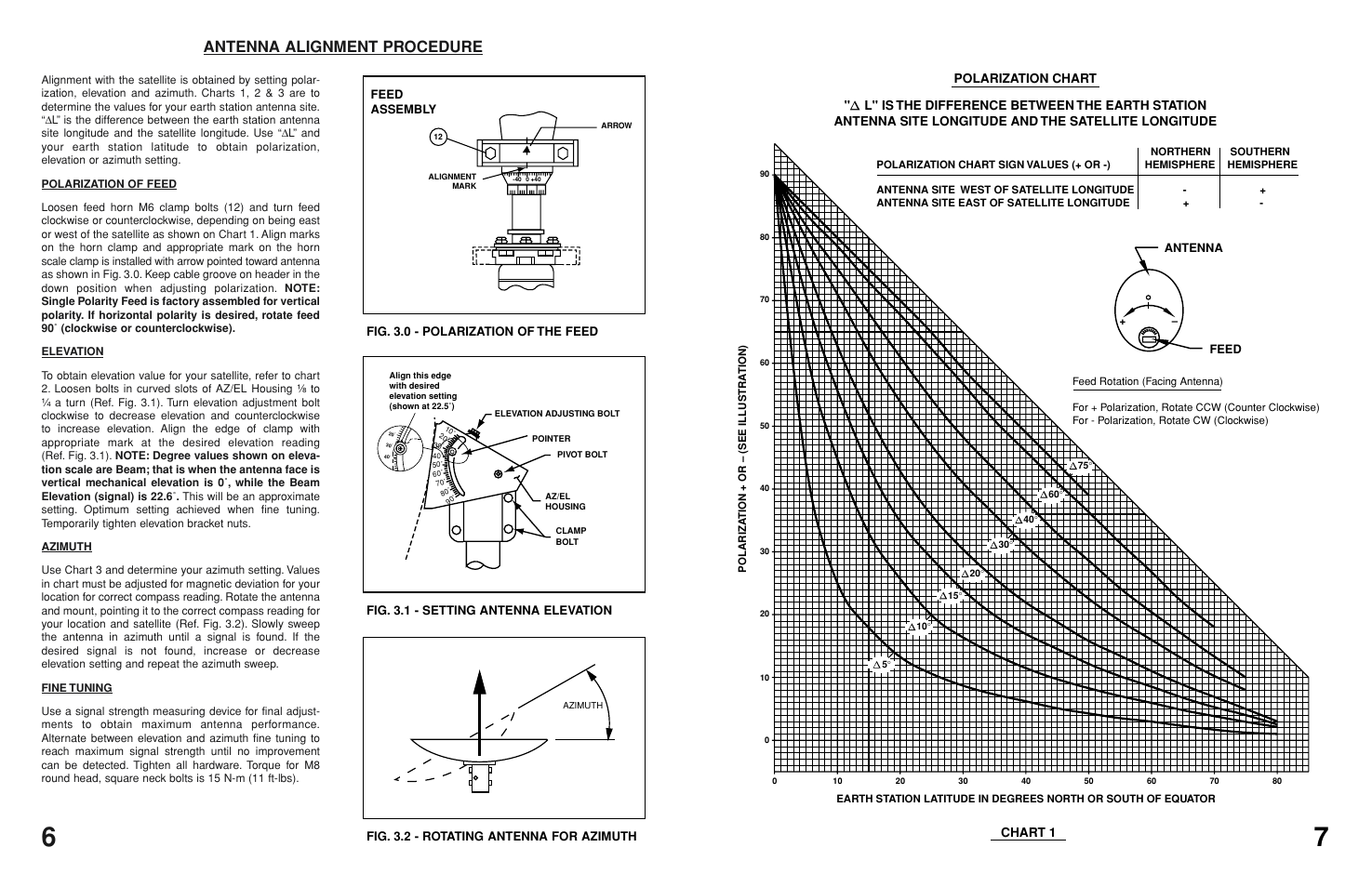 Antenna alignment procedure, Chart 1 | Andrew TYPE 100 User Manual | Page 8 / 8