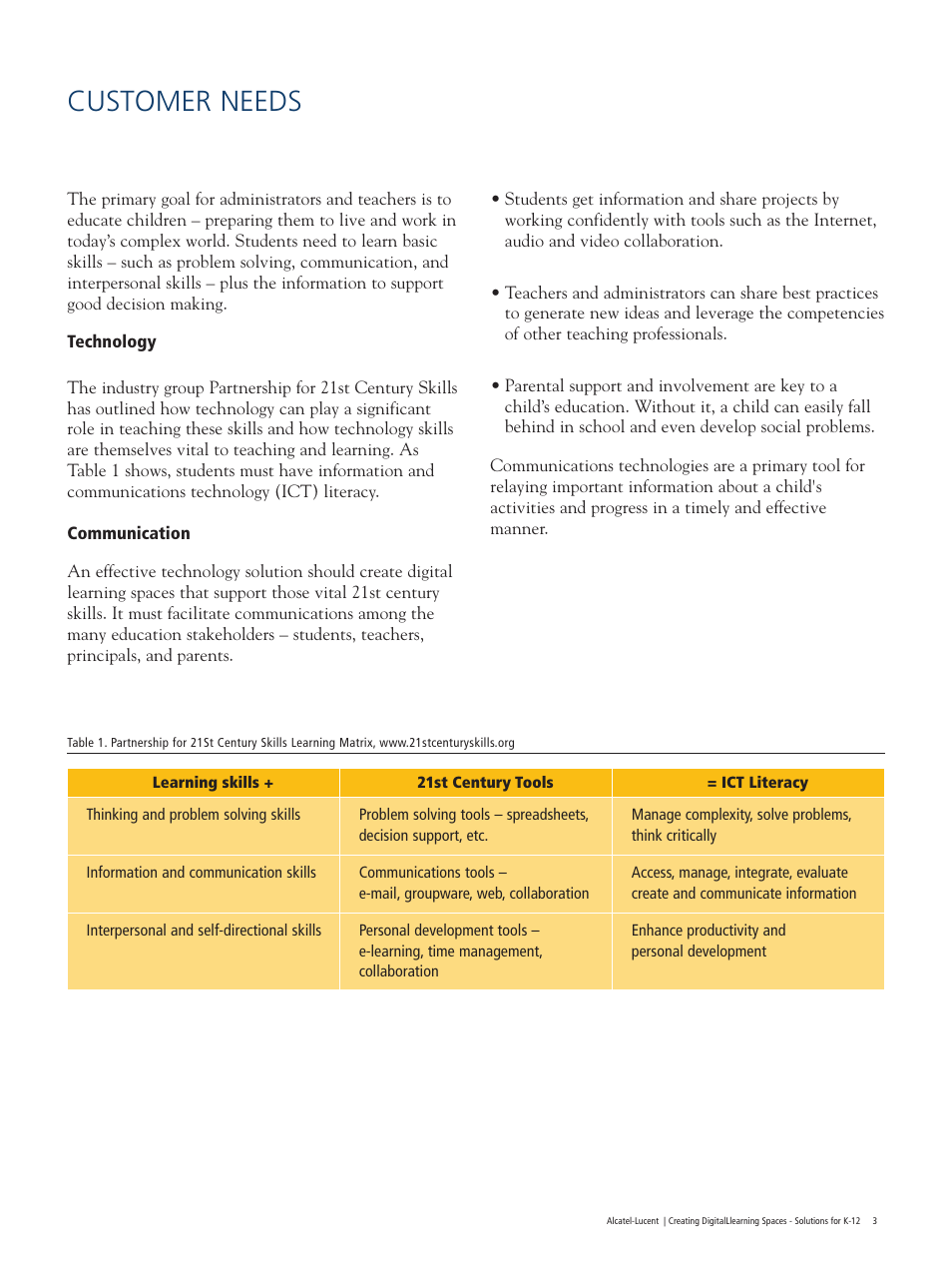 Customer needs | Alcatel Carrier Internetworking Solutions Network Device K-12 User Manual | Page 3 / 13