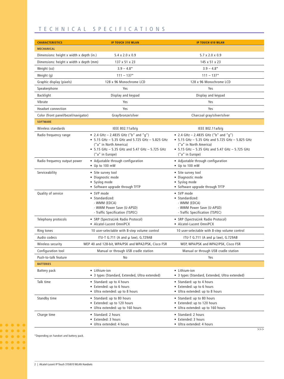 Alcatel Carrier Internetworking Solutions 610 User Manual | Page 2 / 4
