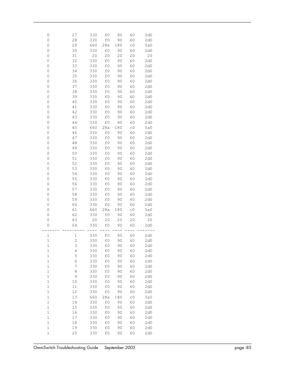 Alcatel Carrier Internetworking Solutions 6648 User Manual | Page 471 / 614