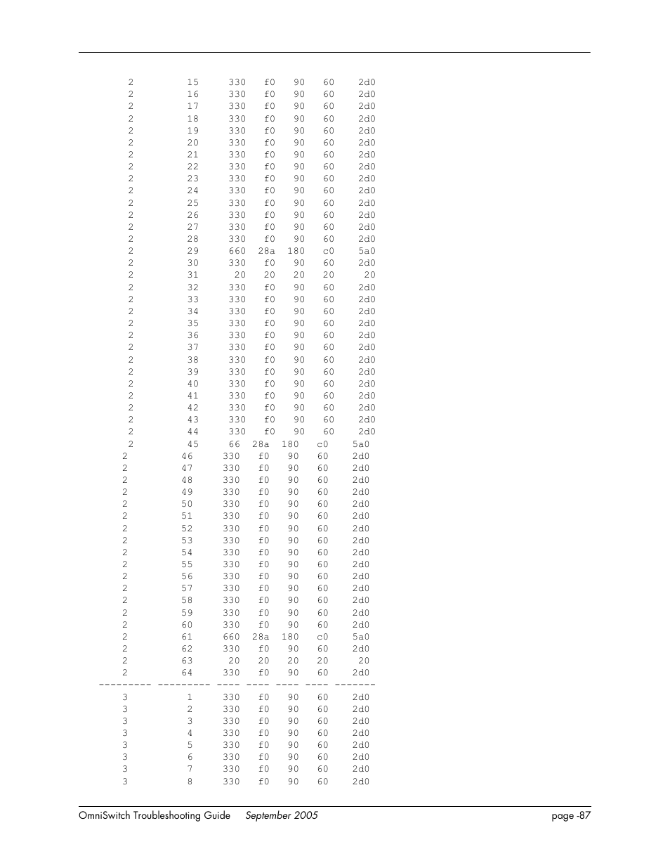 Alcatel Carrier Internetworking Solutions 6648 User Manual | Page 473 / 614