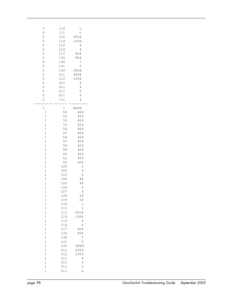Alcatel Carrier Internetworking Solutions 6648 User Manual | Page 484 / 614