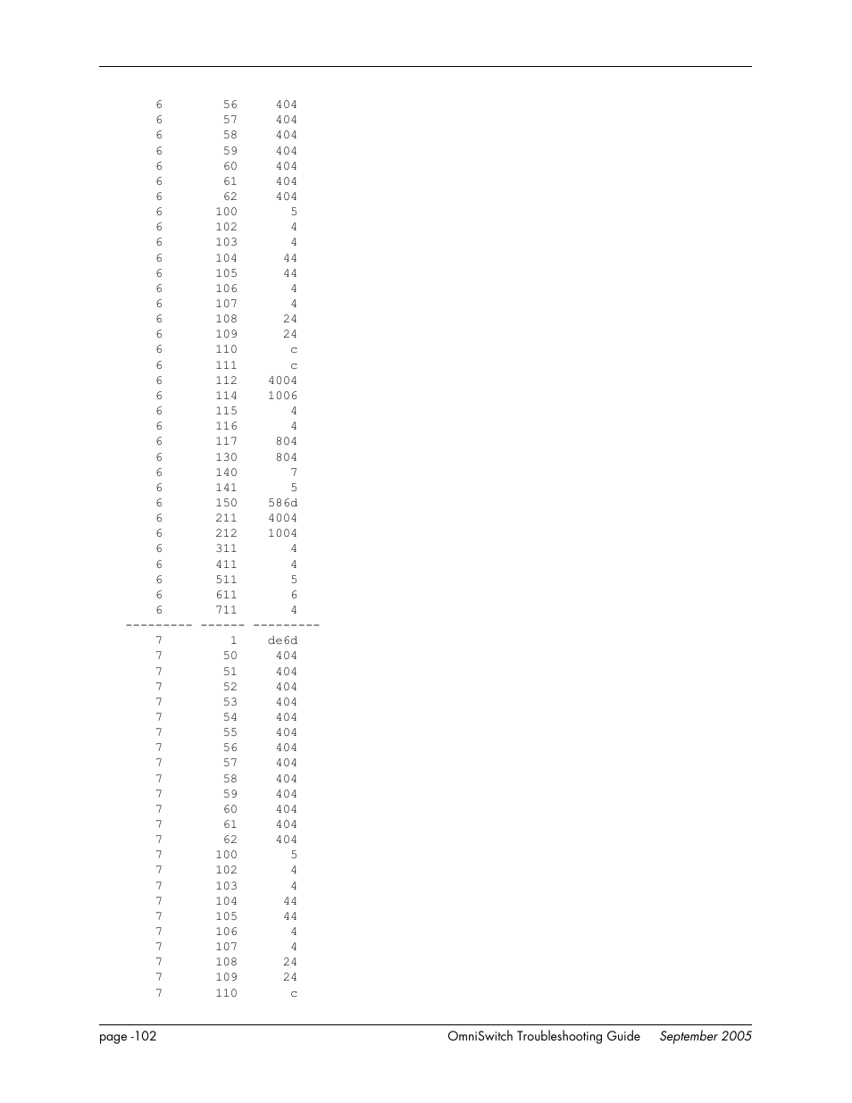 Alcatel Carrier Internetworking Solutions 6648 User Manual | Page 488 / 614