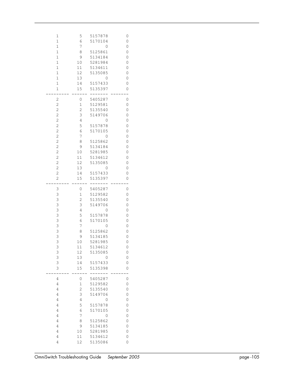 Alcatel Carrier Internetworking Solutions 6648 User Manual | Page 491 / 614