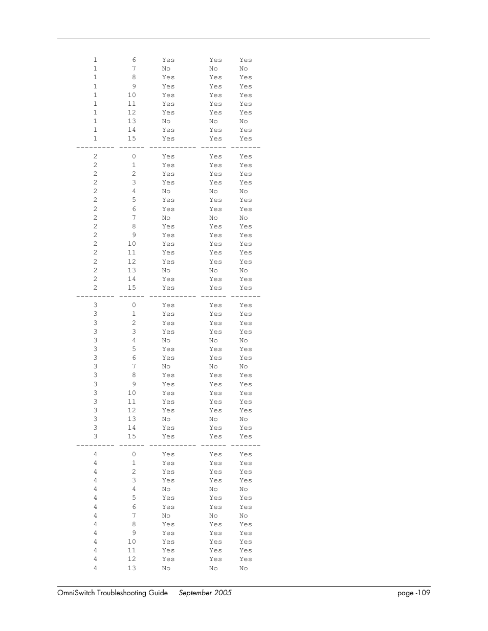 Alcatel Carrier Internetworking Solutions 6648 User Manual | Page 495 / 614