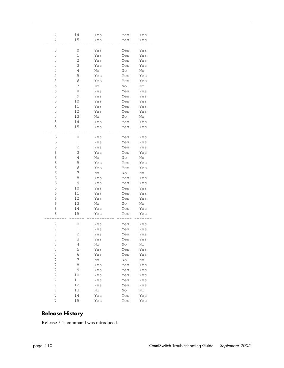 Alcatel Carrier Internetworking Solutions 6648 User Manual | Page 496 / 614