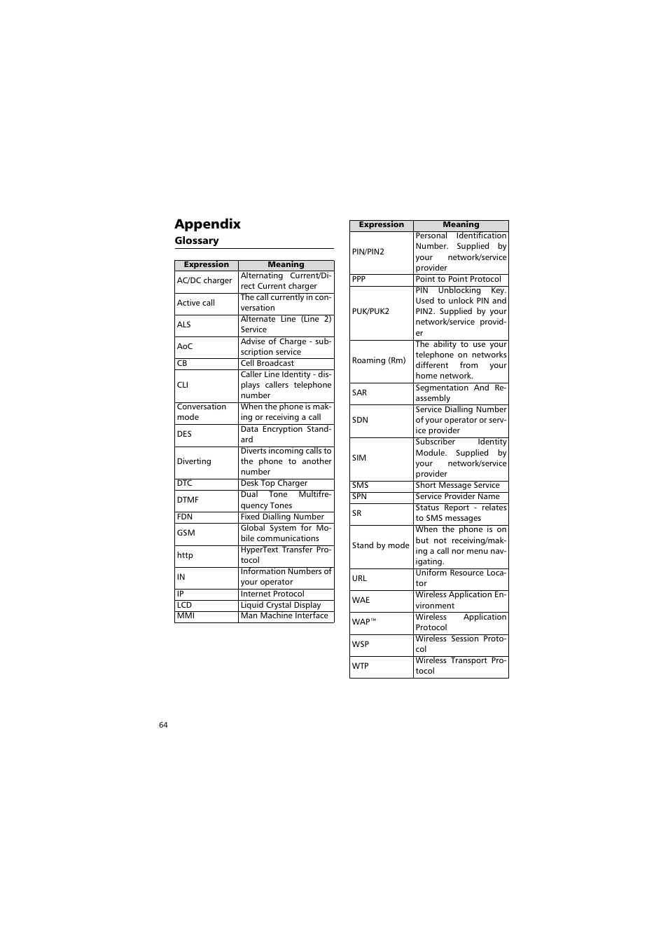 Appendix, Glossary | Alcatel Carrier Internetworking Solutions One Touch 531 User Manual | Page 64 / 72