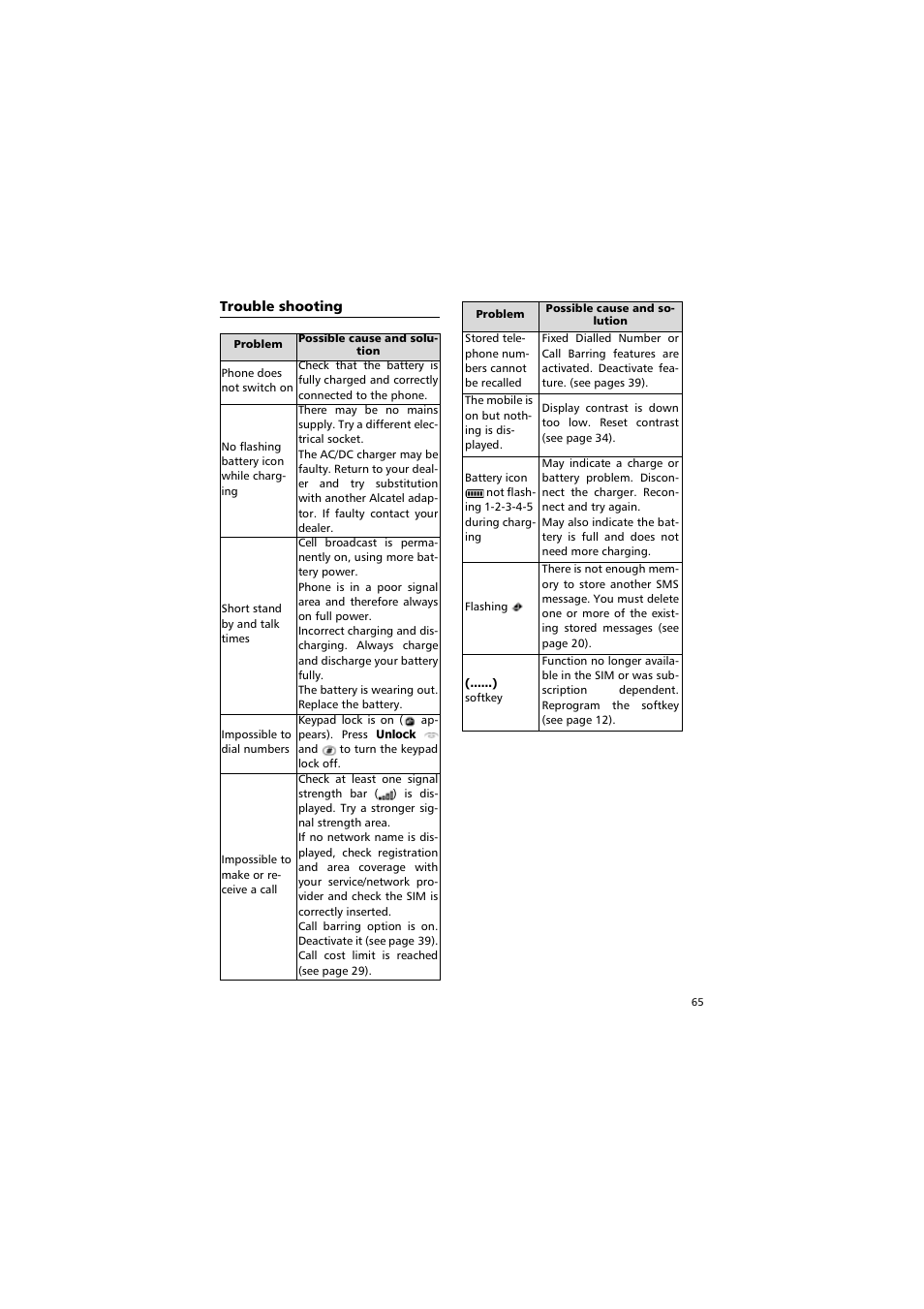 Trouble shooting | Alcatel Carrier Internetworking Solutions One Touch 531 User Manual | Page 65 / 72