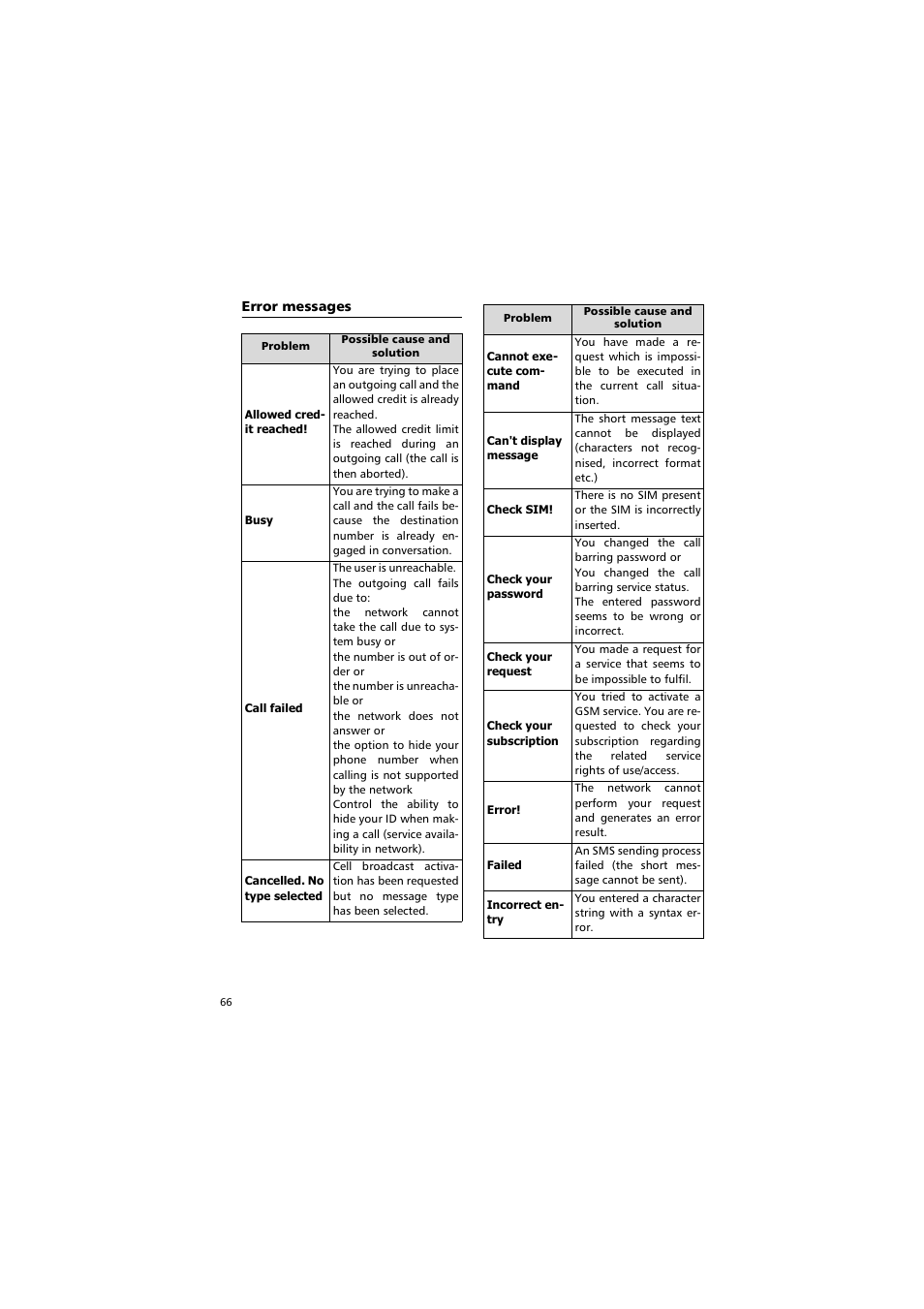Error messages | Alcatel Carrier Internetworking Solutions One Touch 531 User Manual | Page 66 / 72