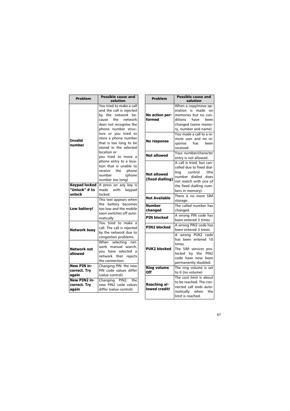 Alcatel Carrier Internetworking Solutions One Touch 531 User Manual | Page 67 / 72