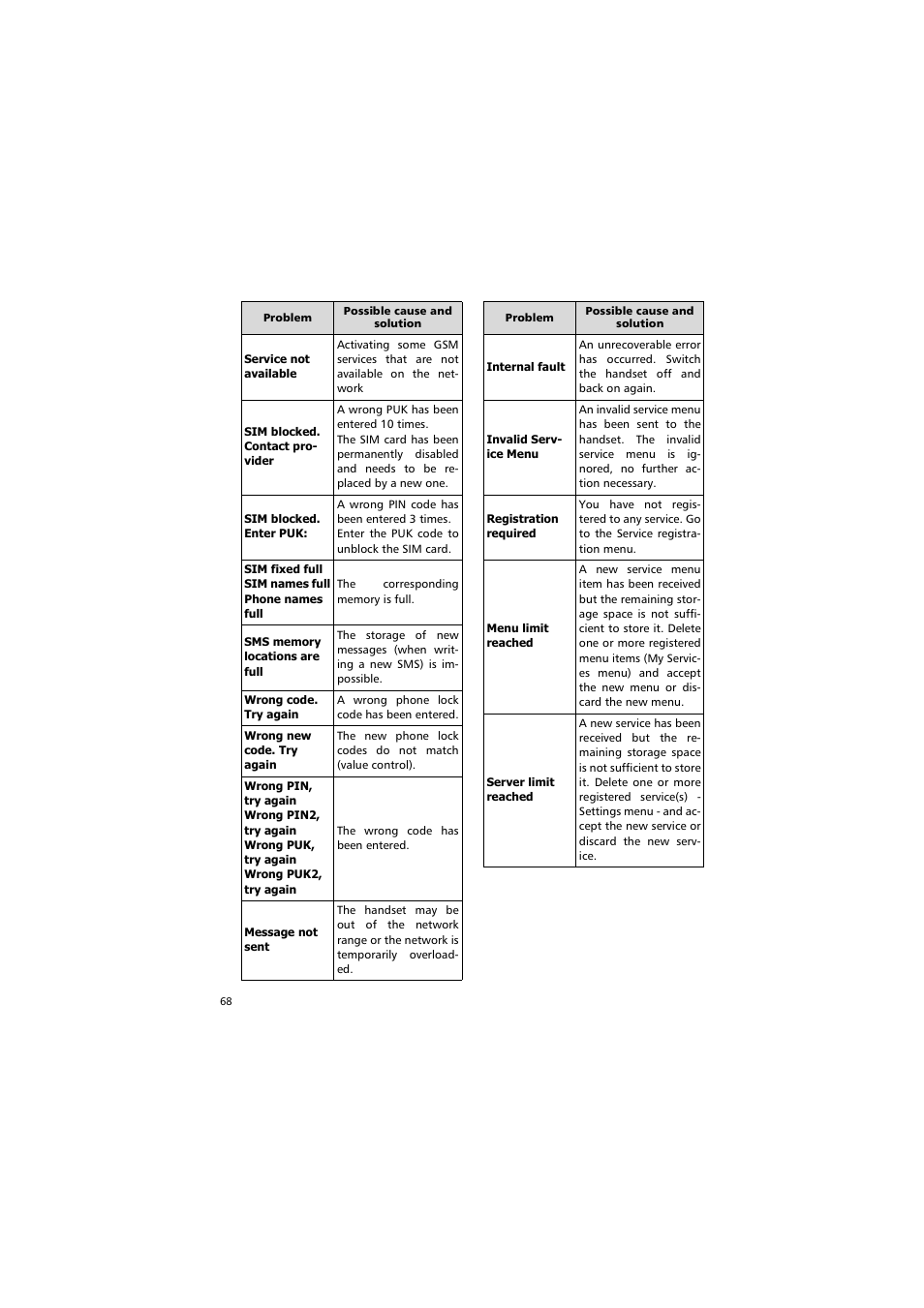 Alcatel Carrier Internetworking Solutions One Touch 531 User Manual | Page 68 / 72