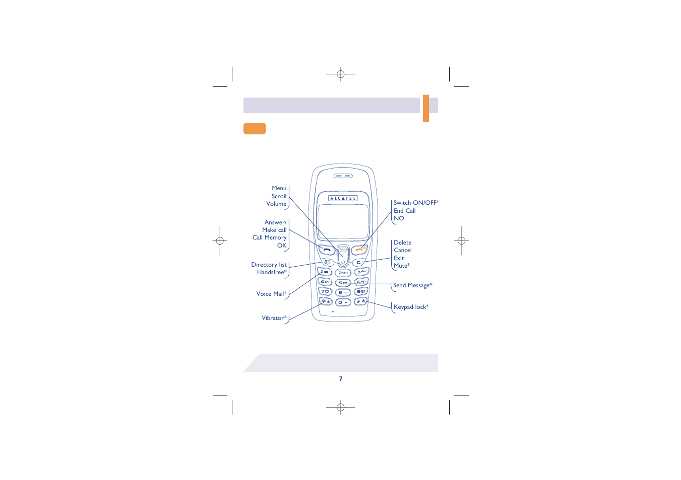 Your telephone | Alcatel Carrier Internetworking Solutions Alcatel 8 Series IPTouch 4068 User Manual | Page 9 / 62