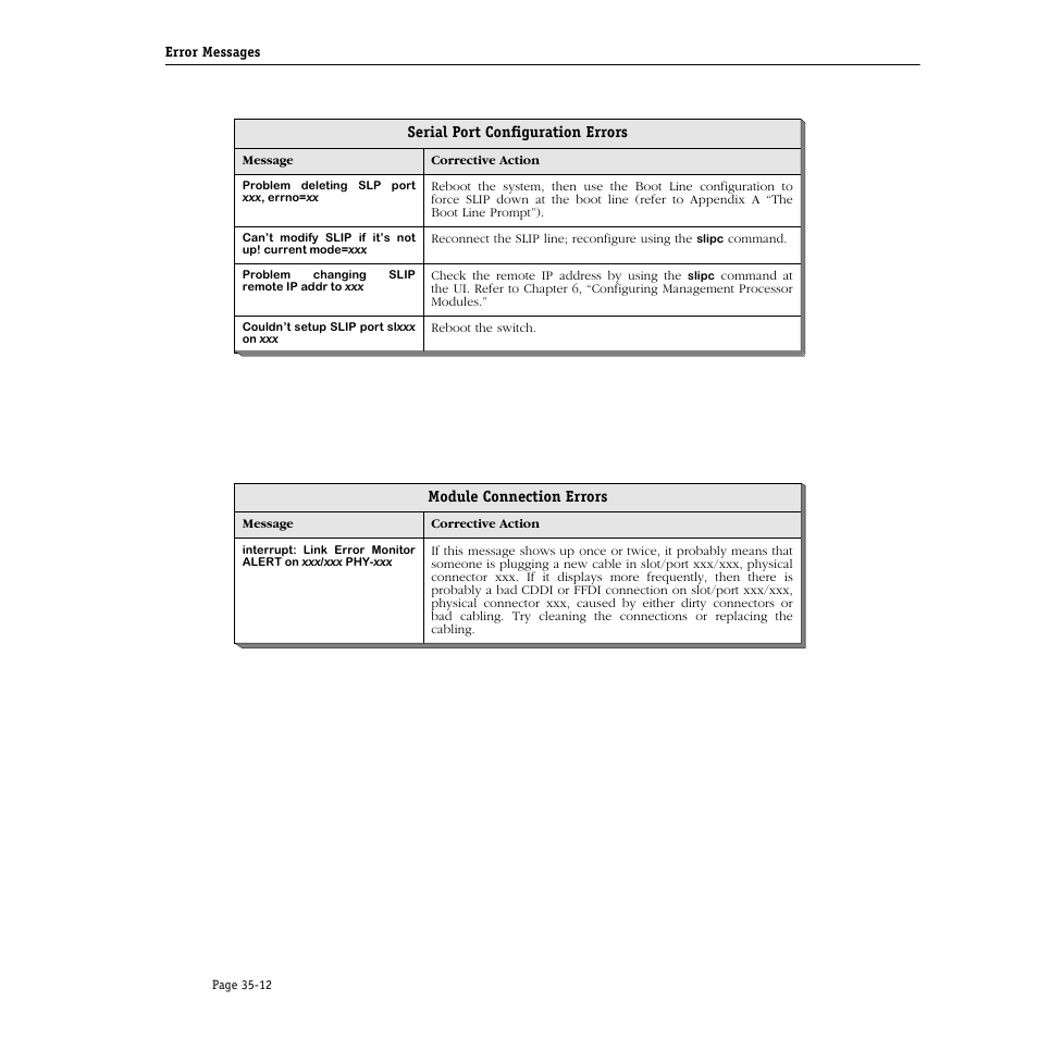 Serial port configuration errors, Module connection errors | Alcatel Carrier Internetworking Solutions Omni Switch/Router User Manual | Page 1036 / 1100