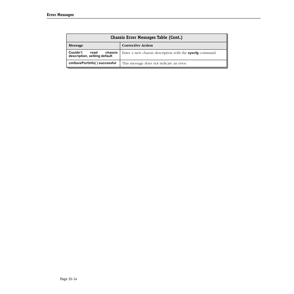 Chassis error messages table (cont.) | Alcatel Carrier Internetworking Solutions Omni Switch/Router User Manual | Page 1038 / 1100