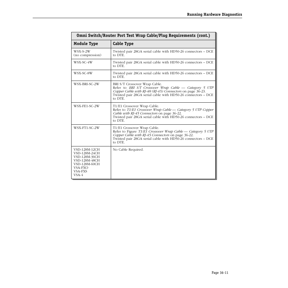 Alcatel Carrier Internetworking Solutions Omni Switch/Router User Manual | Page 1049 / 1100