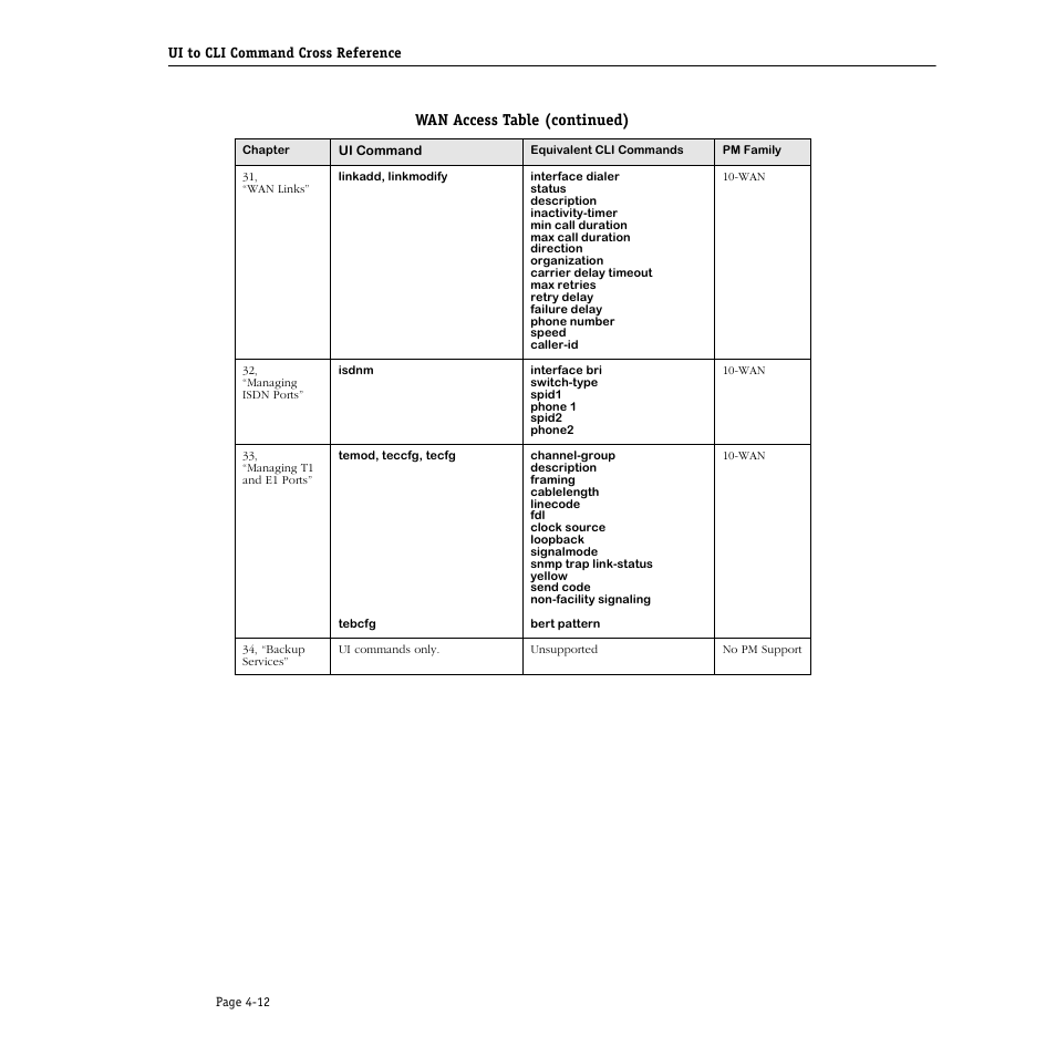 Wan access table (continued) | Alcatel Carrier Internetworking Solutions Omni Switch/Router User Manual | Page 122 / 1100