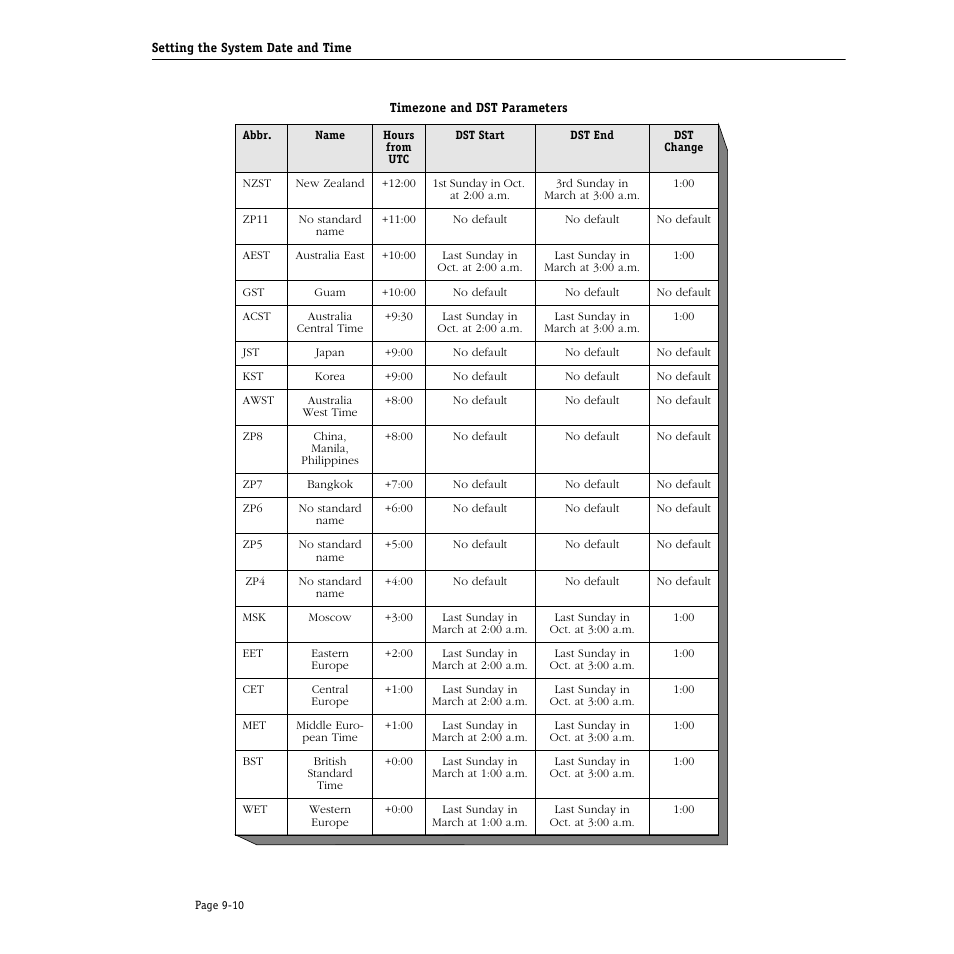 Alcatel Carrier Internetworking Solutions Omni Switch/Router User Manual | Page 232 / 1100