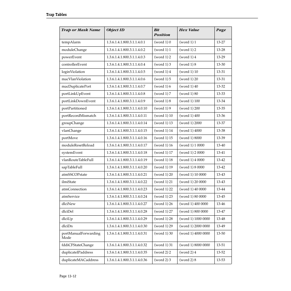 Alcatel Carrier Internetworking Solutions Omni Switch/Router User Manual | Page 332 / 1100