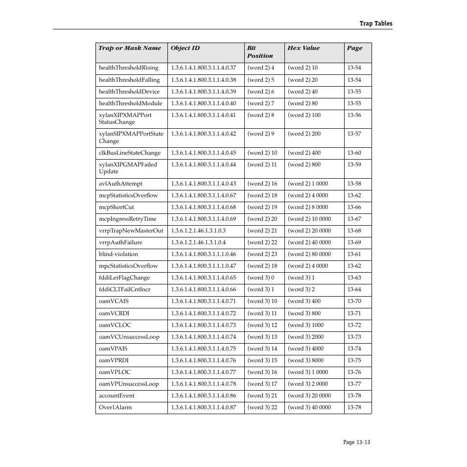 Alcatel Carrier Internetworking Solutions Omni Switch/Router User Manual | Page 333 / 1100