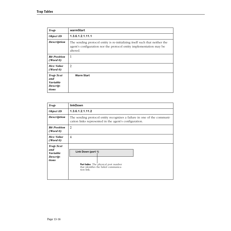 Alcatel Carrier Internetworking Solutions Omni Switch/Router User Manual | Page 336 / 1100